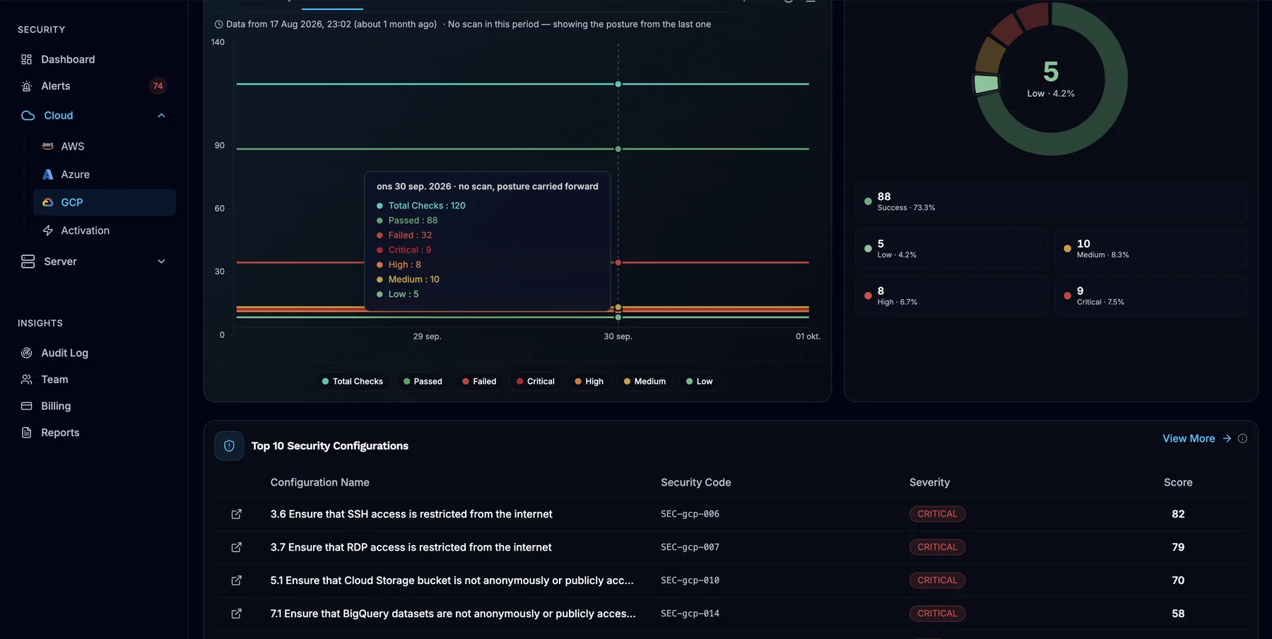 SeqOps Google Cloud dashboard: health status and the top security configurations, ranked Critical first
